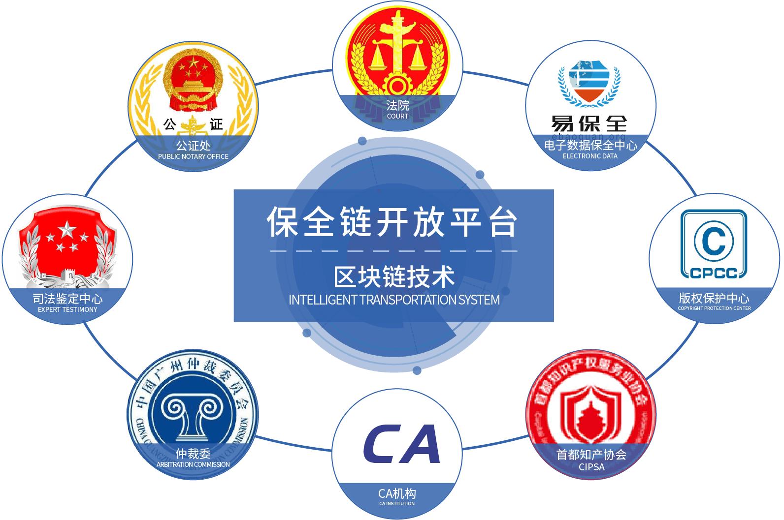 保全链开放平台合作机构：法院、公证处、司法鉴定中心、仲裁委、版权保护中心、CA机构、易保全、首都知产协会